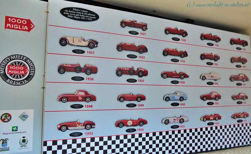 Museo Mille Miglia – Brescia