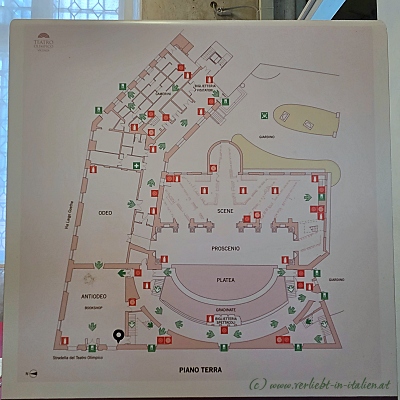 Plan Teatro Olimpico